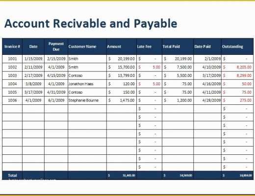Free Accounts Receivable Template Of Account Receivable and Payable Aging Sheet