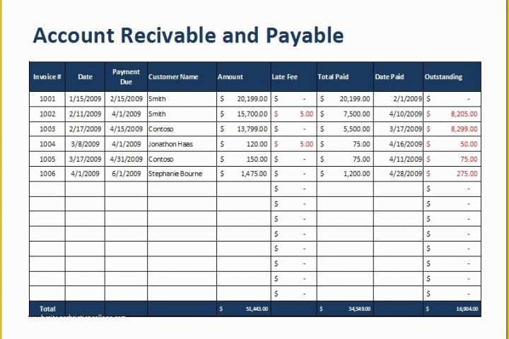 Free Accounts Receivable Template Of Account Receivable and Payable Aging Sheet