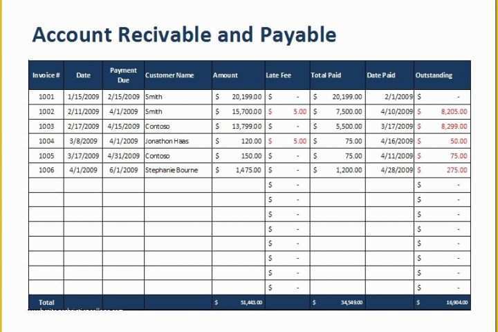 Free Accounts Receivable Template Of Account Receivable and Payable Aging Sheet