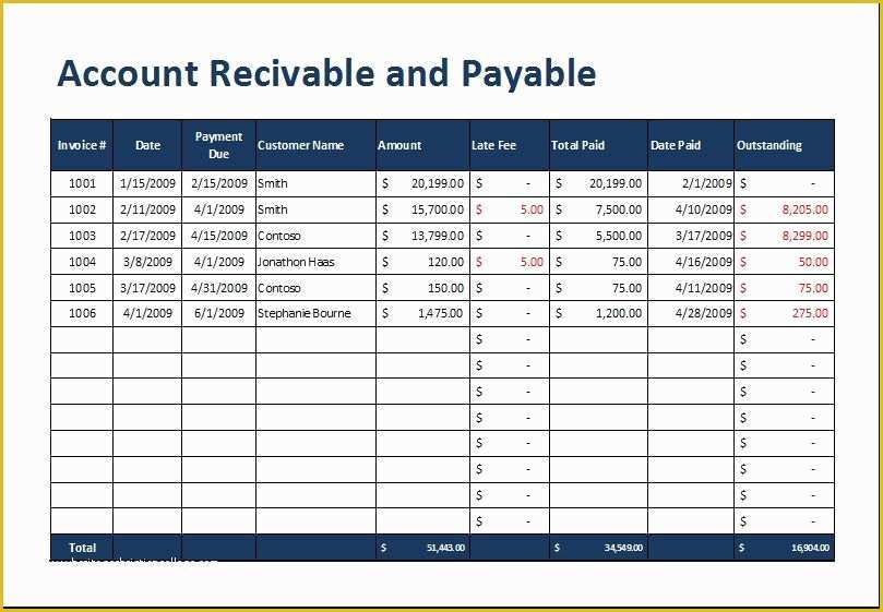 55 Free Accounts Receivable Template