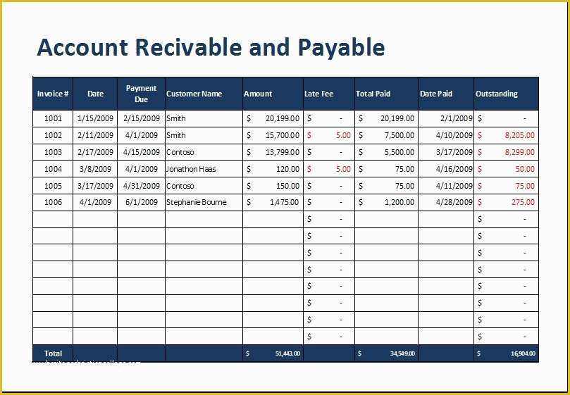 Free Accounts Receivable Template Of Account Receivable and Payable ...