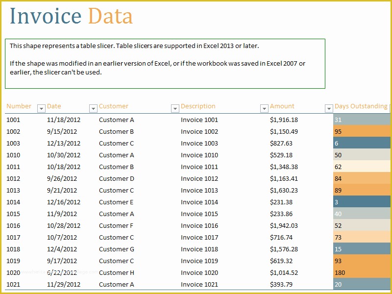 Free Accounts Receivable Template Of Accounts Receivable Aging Report Template
