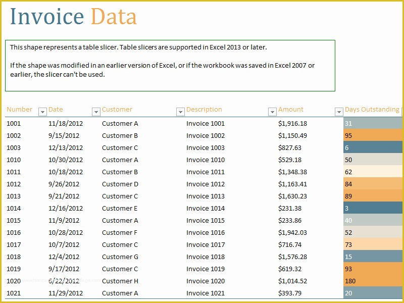 Free Accounts Receivable Template Of Accounts Receivable Aging Report Template