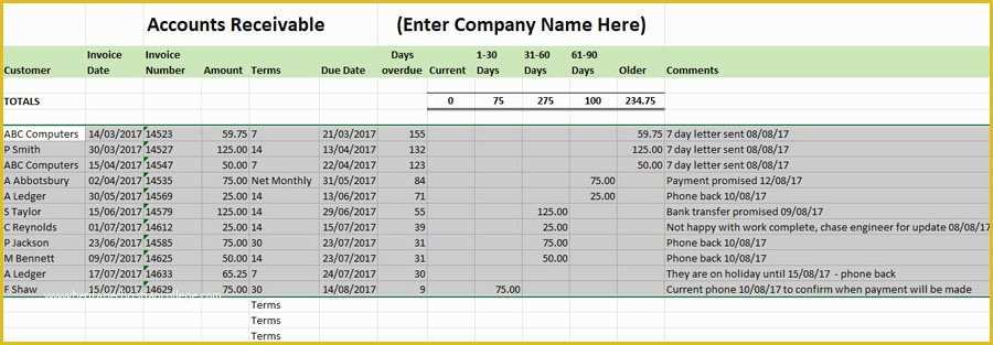 Free Accounts Receivable Template Of Accounts Receivable Ledger Template Aged Debtors