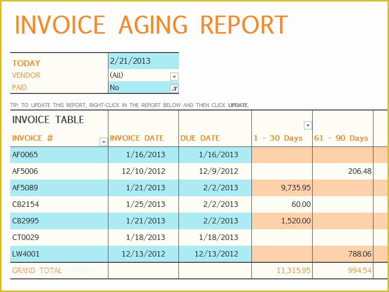 Free Accounts Receivable Template Of Invoice Aging Report Excel Template