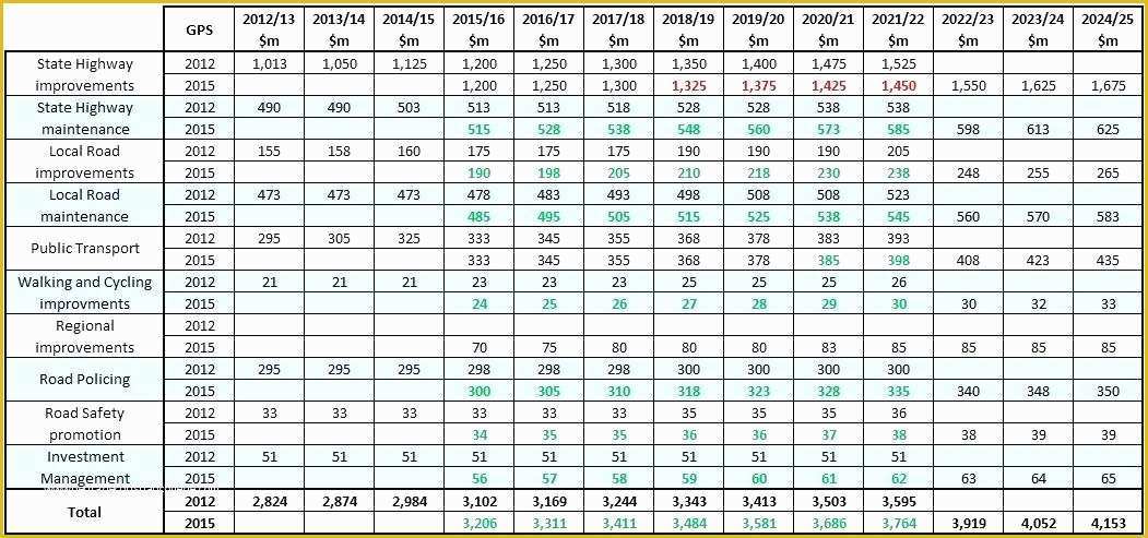 Free Annual Leave Planner Excel Template Of Annual Leave Planner Template Excel Free Download