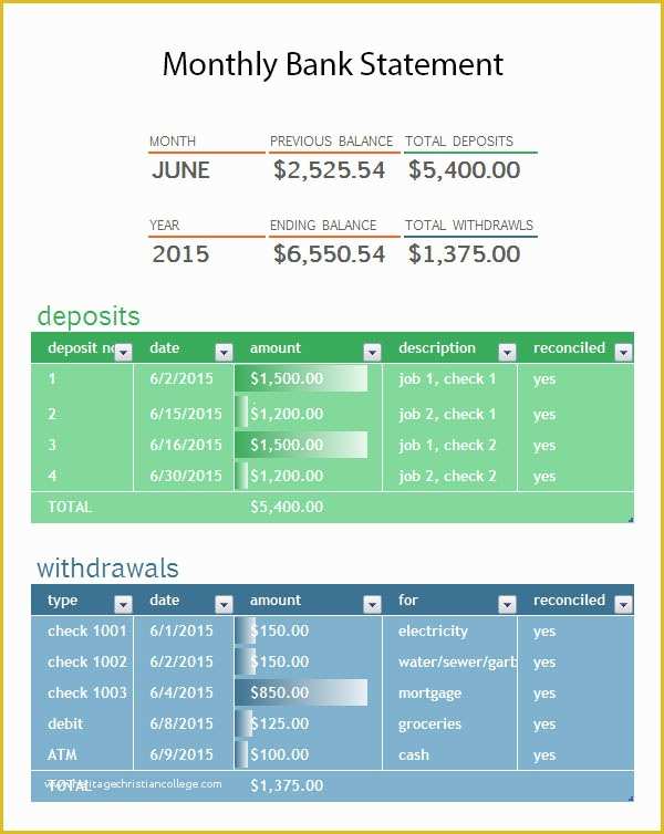 Free Bank Statement Template Of 19 Sample Bank Statements