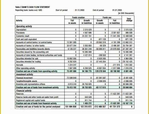 Free Bank Statement Template Of 19 Sample Bank Statements
