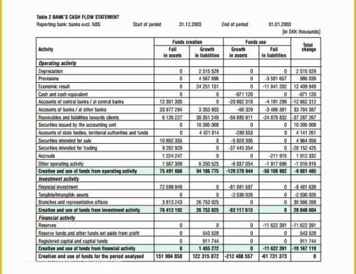 Free Bank Statement Template Of 19 Sample Bank Statements