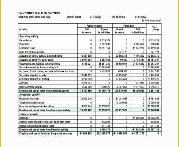 Free Bank Statement Template Of 19 Sample Bank Statements