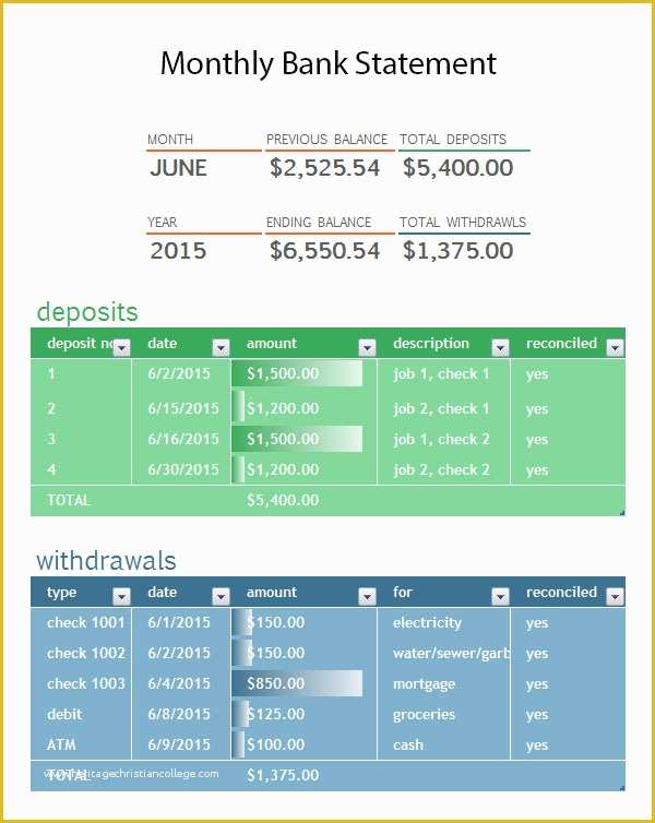 Free Bank Statement Template Of Bank Statement Template Word Excel Pdf formats
