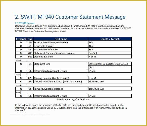 Free Bank Statement Template Of Sample Bank Statement Template 13 Free Documents