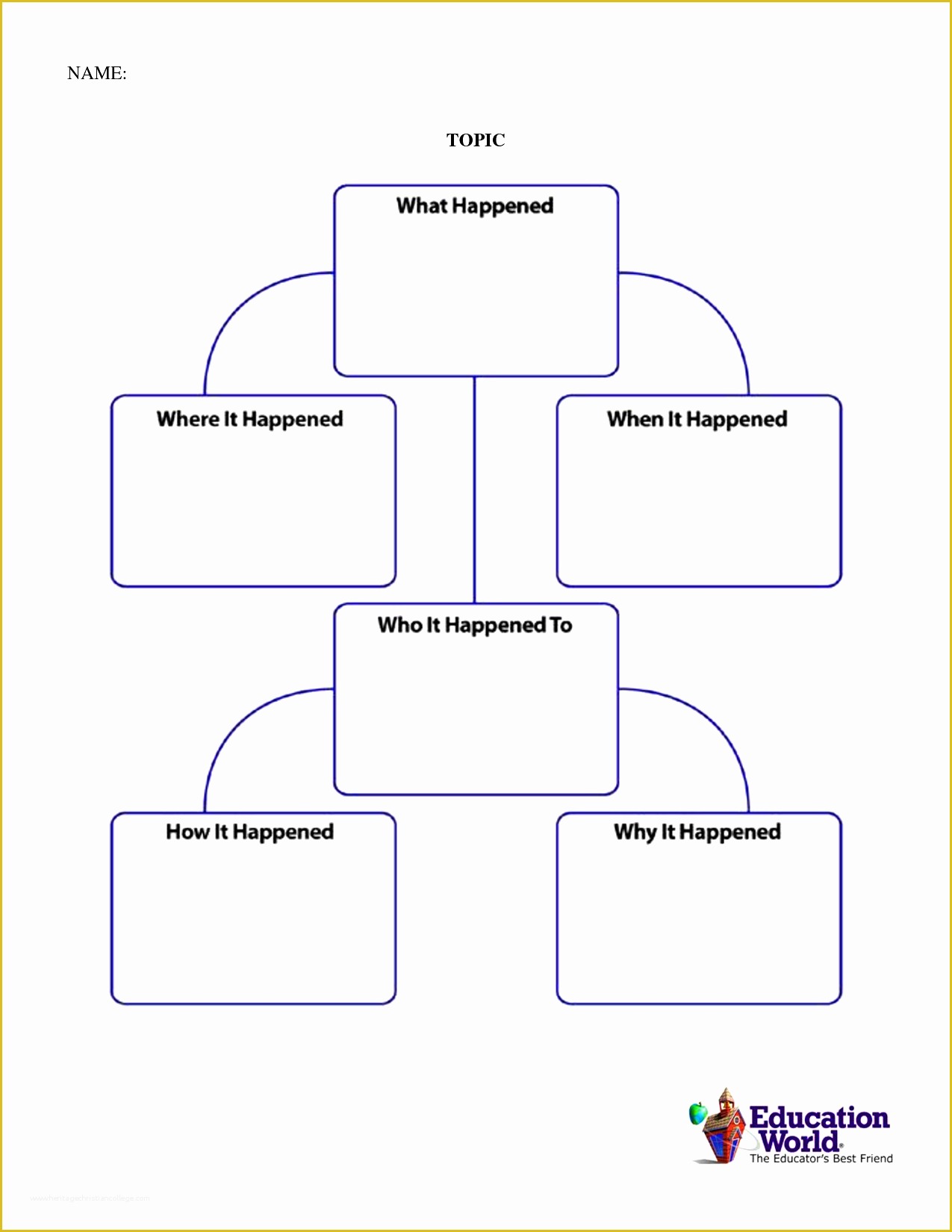 Free Blank Flow Chart Template for Word Of Blank Flow Chart Example Mughals