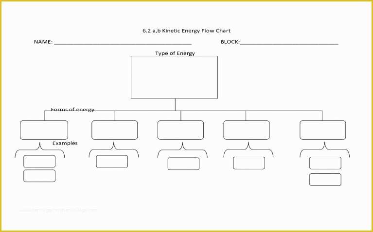 Free Blank Flow Chart Template for Word Of Blank Flow Chart Free – Free Flowchart Template Word 46