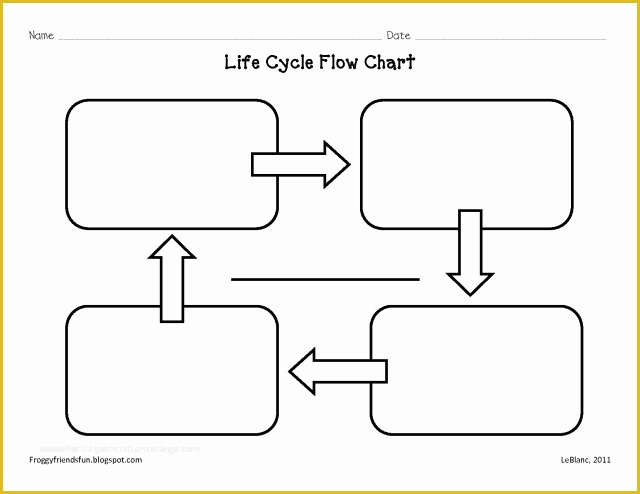 Free Blank Flow Chart Template for Word Of Blank Flow Chart Template for Word Free Download Aashe