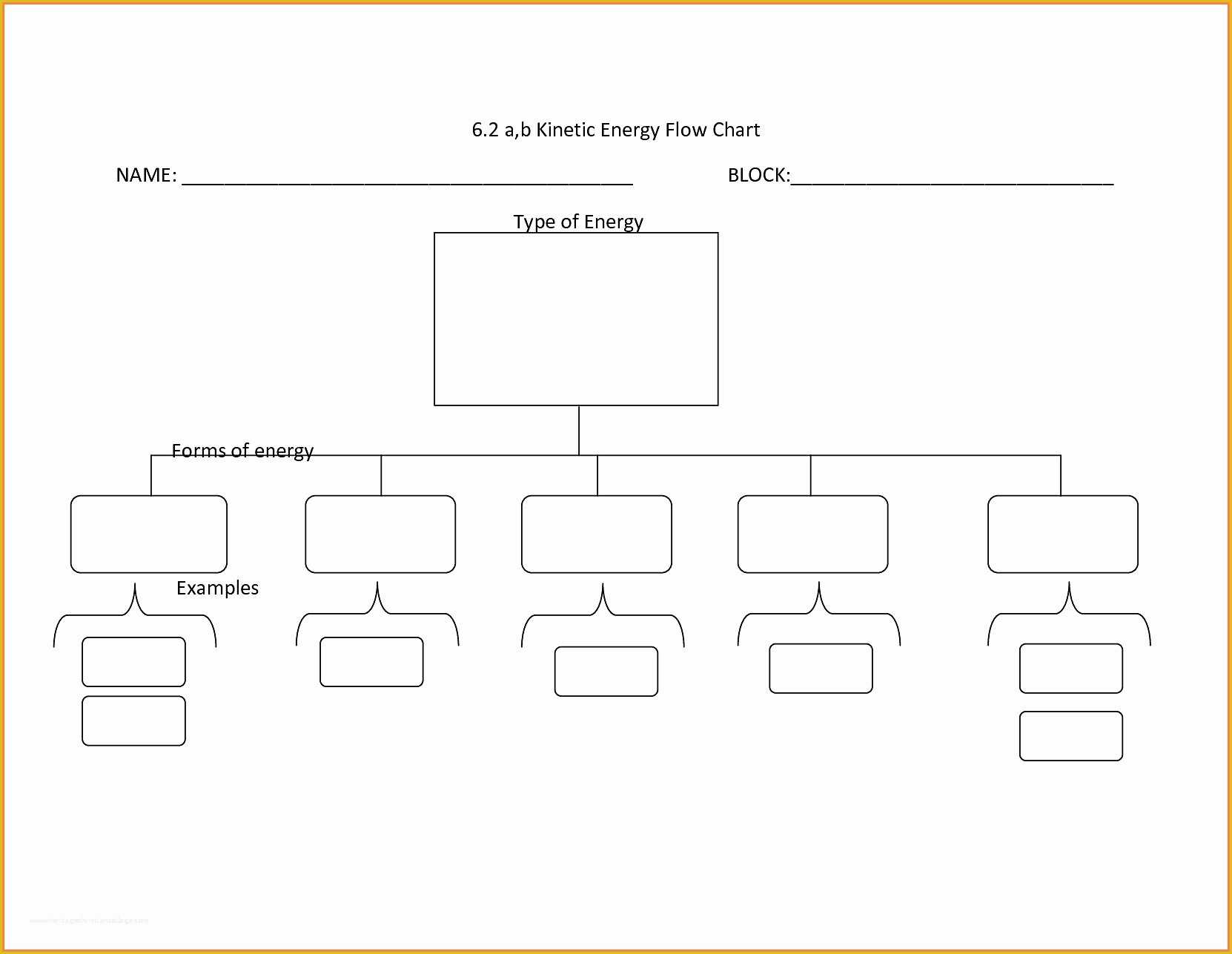 Free Blank Flow Chart Template for Word Of Blank organizational Chart Sales Report Template Flow I17