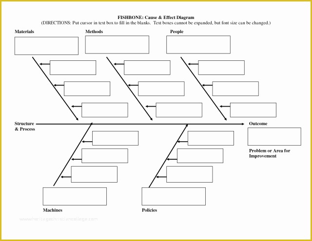 Free Blank Flow Chart Template for Word Of Creating A Family Tree Template Bing Images