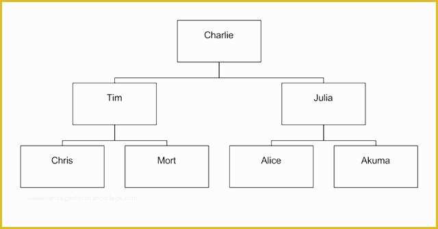 Free Blank Flow Chart Template for Word Of Empty Flow Chart Template – Modclothing