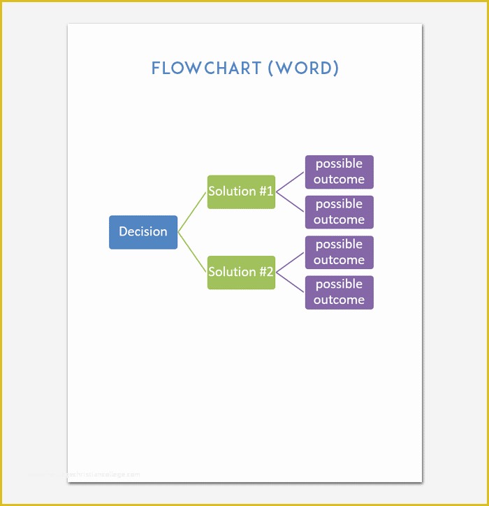Free Blank Flow Chart Template for Word Of Flow Chart Template for Powerpoint Word & Excel