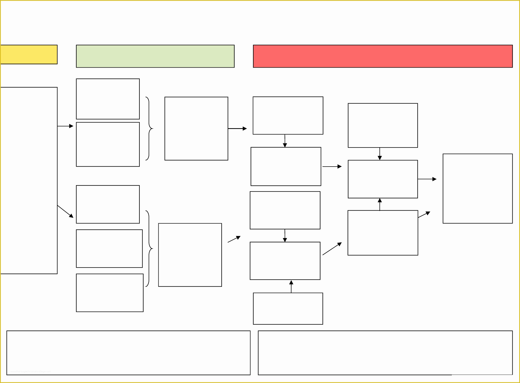 Free Blank Flow Chart Template For Word Of Free Flow Chart Template 