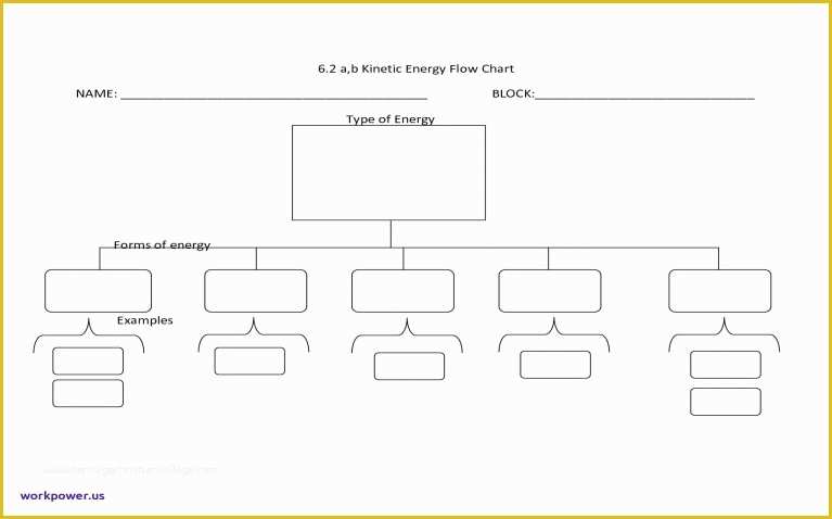 Free Blank Flow Chart Template for Word Of Give Flow Chart Of Quadrilaterals to Geometry