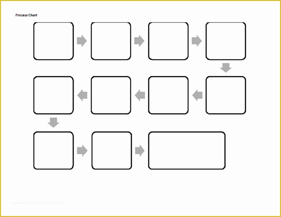 Free Blank Flow Chart Template for Word Of Process Chart Blank 150