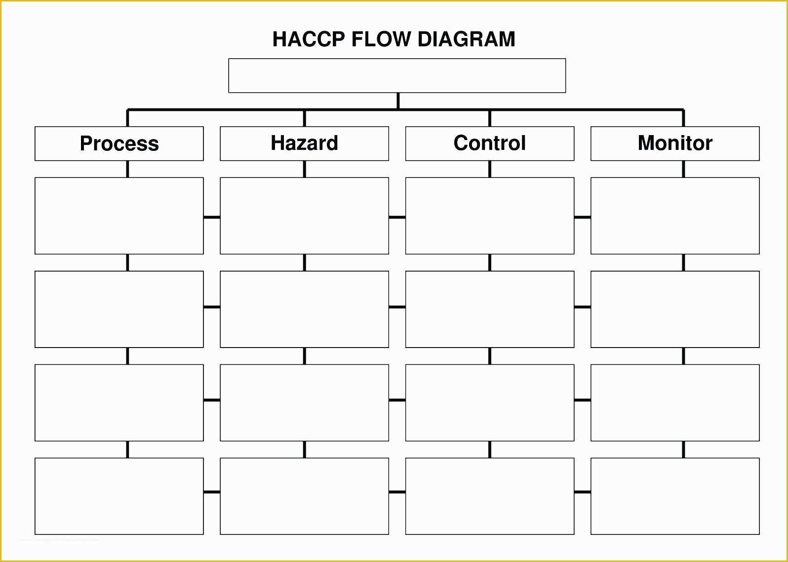 Free Blank Flow Chart Template for Word Of Template Process Flow Template