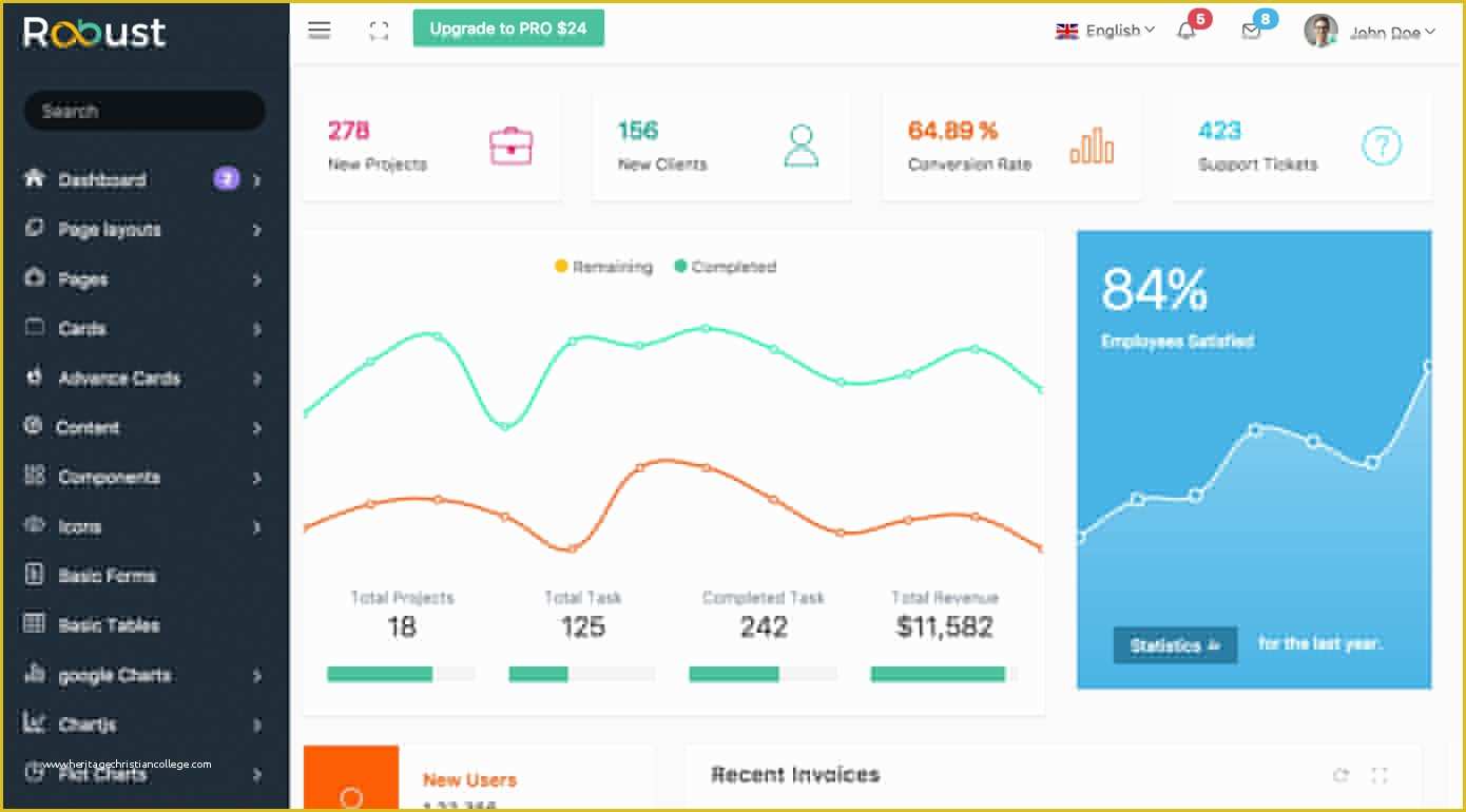 Free Bootstrap Templates Of Github Mobytes Robust Free Bootstrap Admin Template