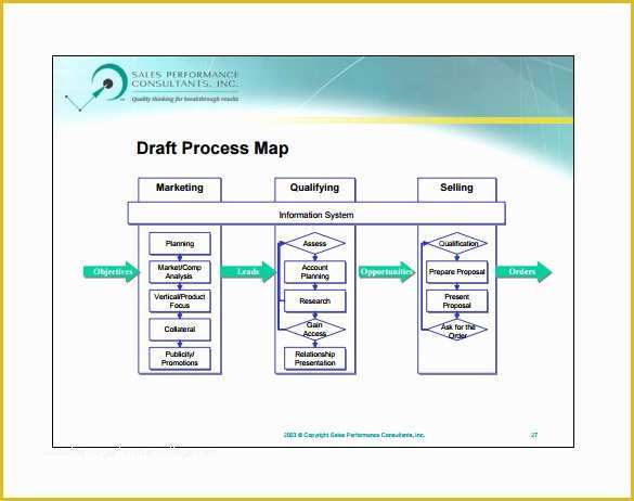 Free Business Process Template Word Of 10 Process Flow Chart Template Free Sample Example