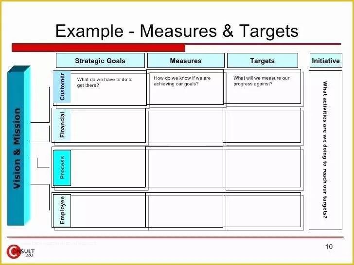 Free Business Process Template Word Of Business Process Template Examples – Vancouvereast