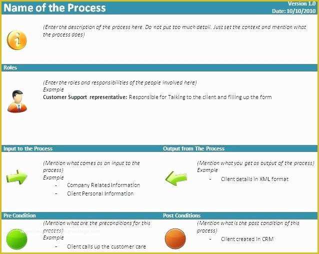 Free Business Process Template Word Of Free Business Process Documentation Template Word Free
