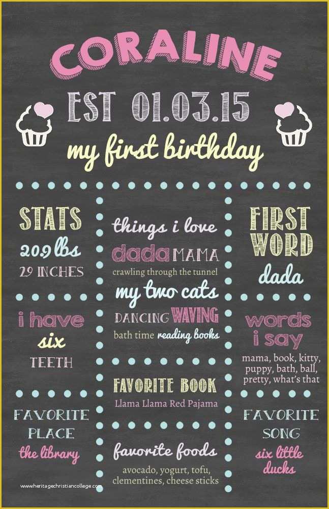 Free Chalkboard Template Of First Birthday Stat Photoshop Template for Free