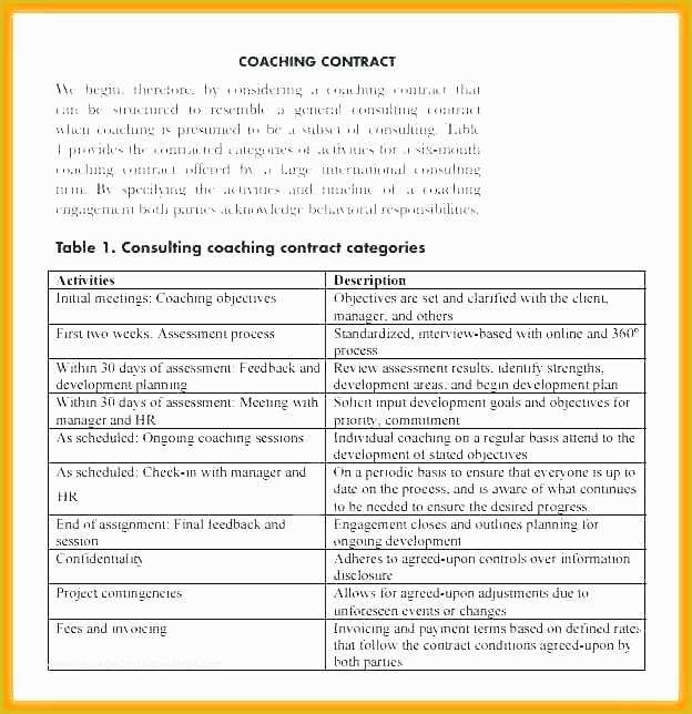 Free Coaching Agreement Template Of Coaching Contract Template Coaching Agreement Executive