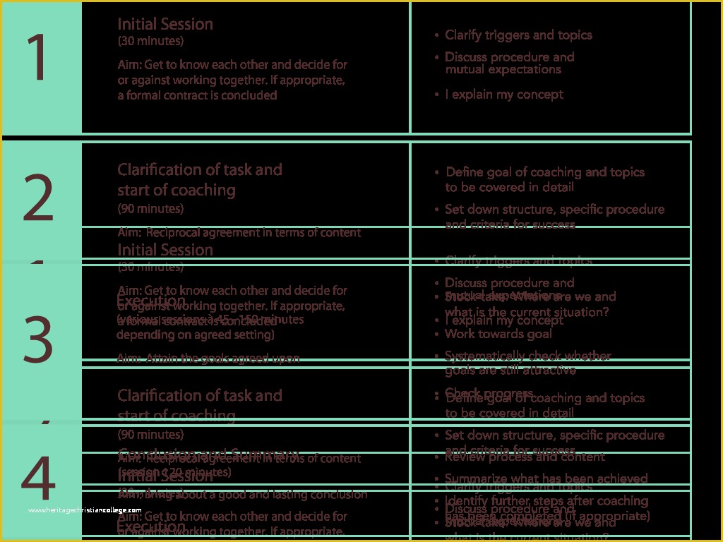 Free Coaching Agreement Template Of Employee Free Printable Employee Coaching form Employee