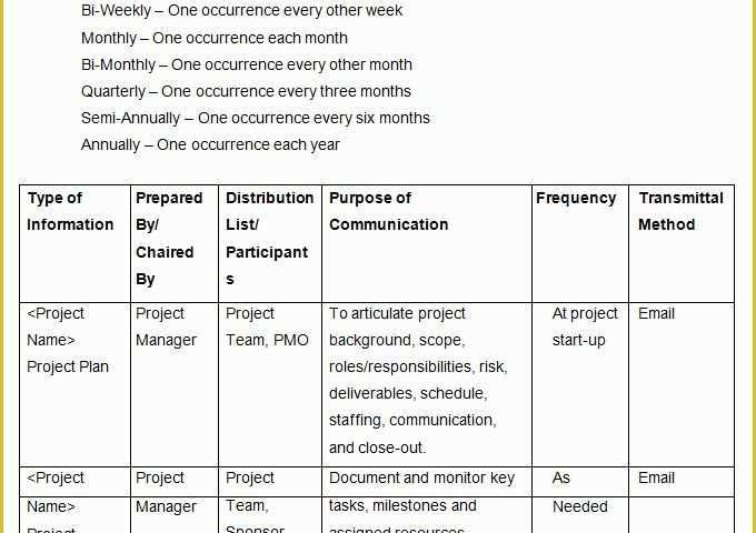 Free Communication Plan Template Of 10 Project Management Munication Plan Templates