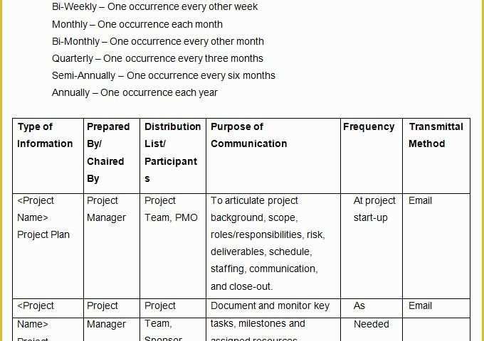 Free Communication Plan Template Of 10 Project Management Munication Plan Templates