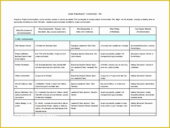 Free Communication Plan Template Of 18 Munication Plan Templates Pdf Doc