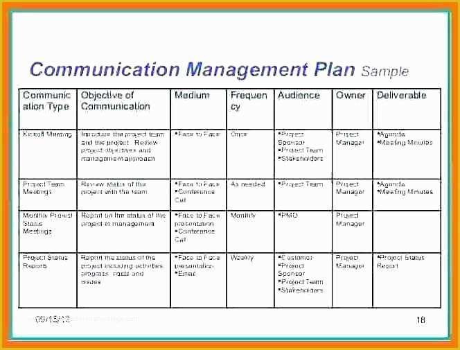 Free Communication Plan Template Of 94 Project Munication Plan Template Pmbok the