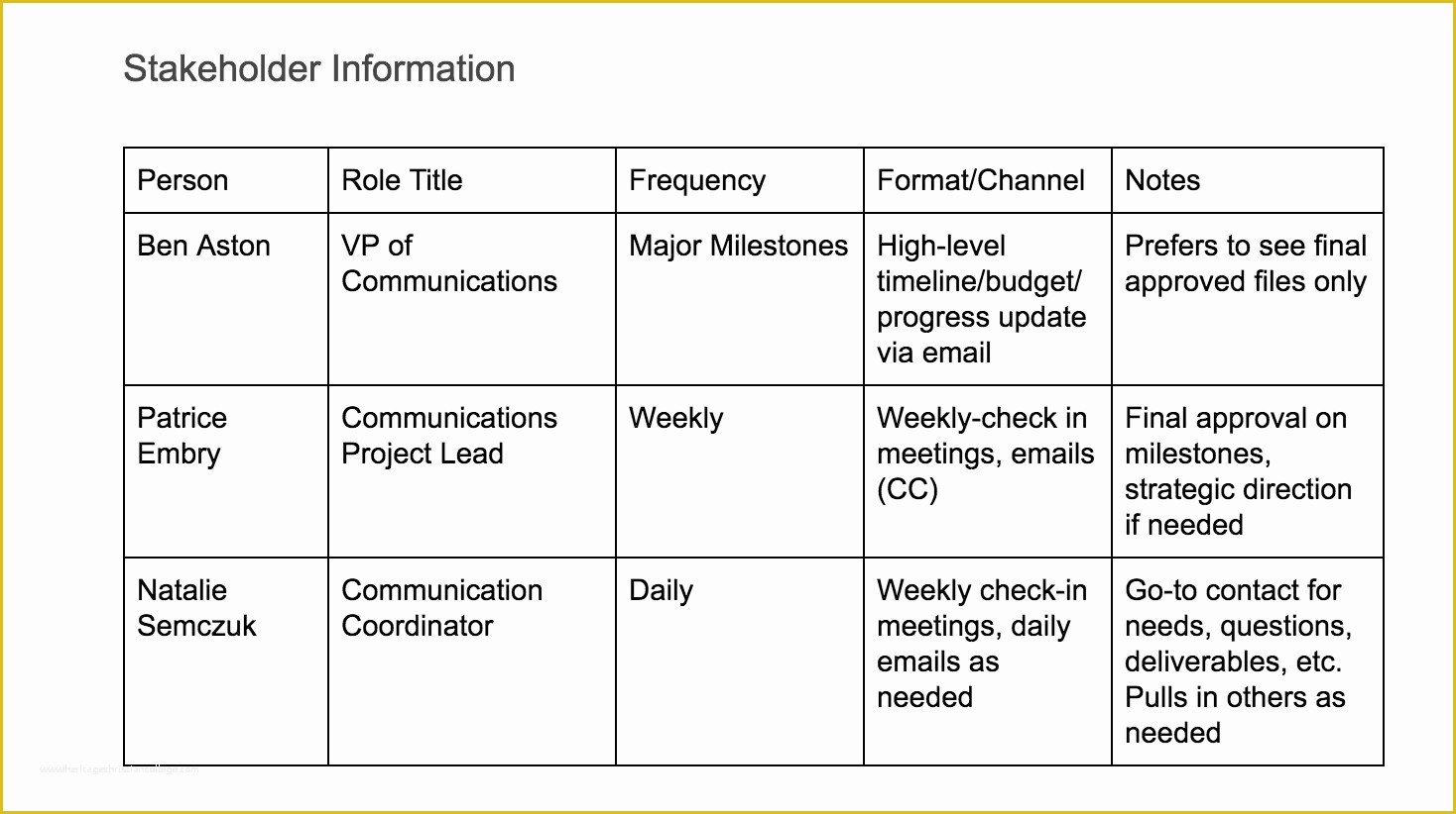 Free Communication Plan Template Of How to Create A Project Munication Plan with Free