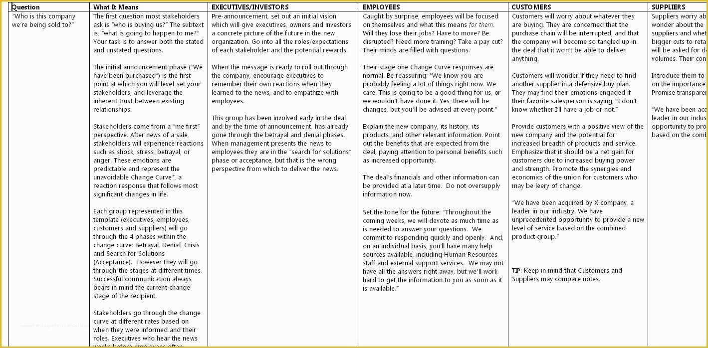 Free Communication Plan Template Of Mergers and Acquisitions Project Plan Templates