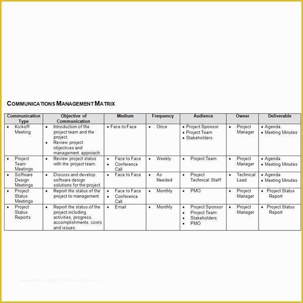 Free Communication Plan Template Of Munication Plan Munication Plan Template Free Download