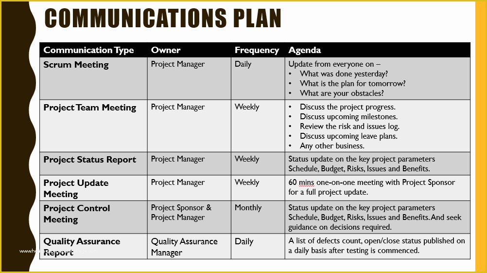 Free Communication Plan Template Of Munication Plan Ppt Template Project Kickoff Meeting