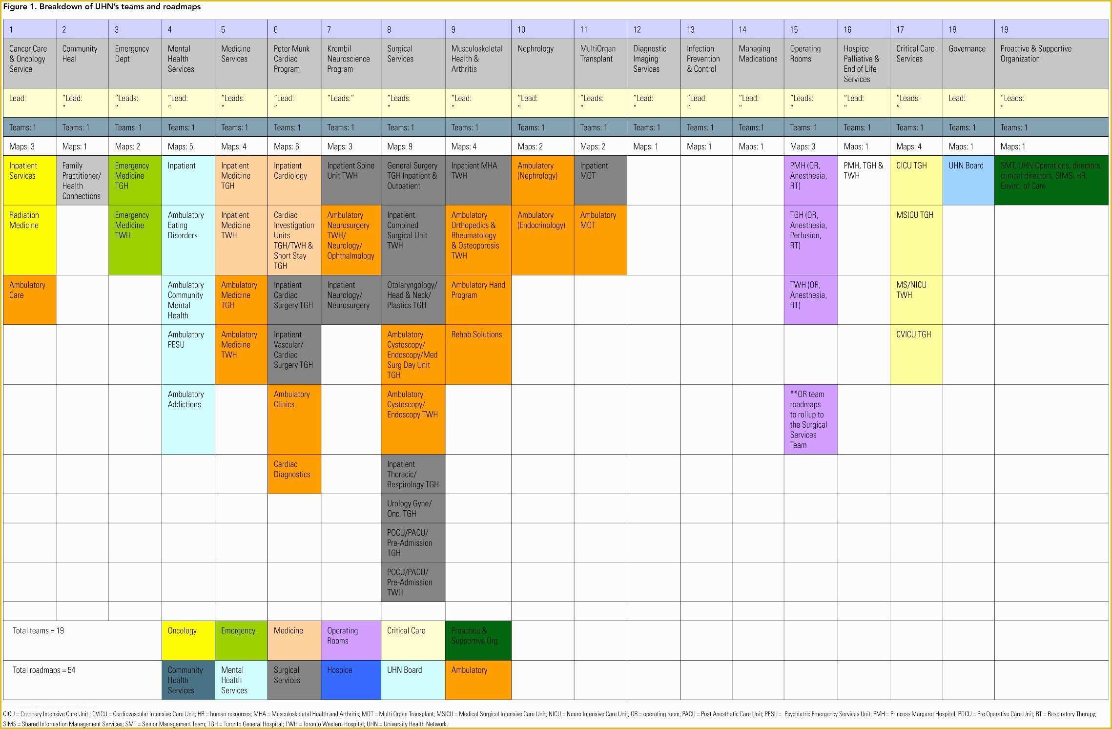 Communication Plan Template Excel