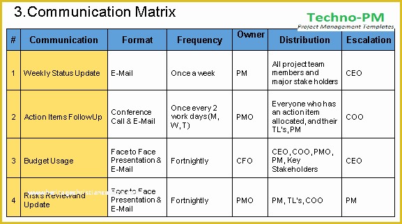 Free Communication Plan Template Of Munication Plan Template Free Download Project