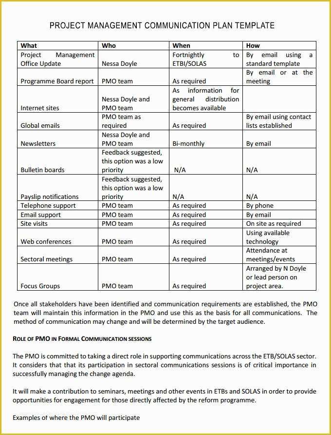 Free Communication Plan Template Of Munication Plan Template