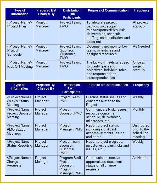 Free Communication Plan Template Of Munication Plan Template