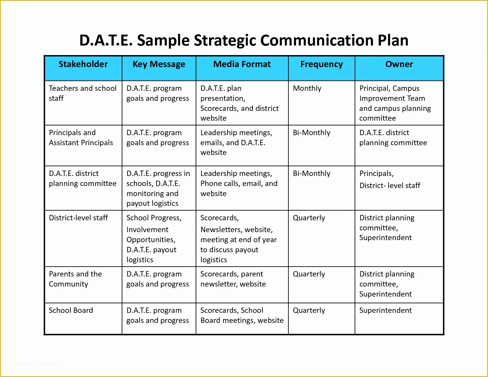 Free Communication Plan Template Of Munication Plan Template