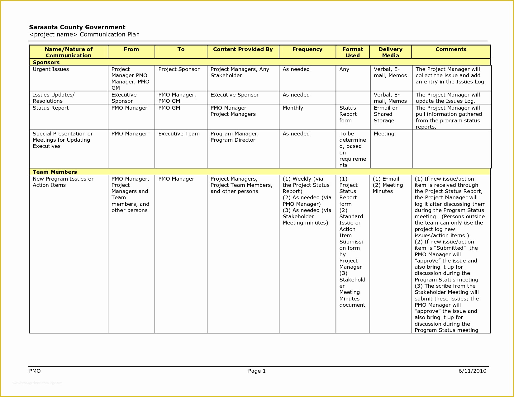 Free Communication Plan Template Of Munication Plan Template Plans