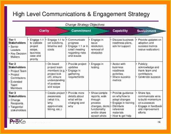 Free Communication Plan Template Of Sample Lesson Plan Template