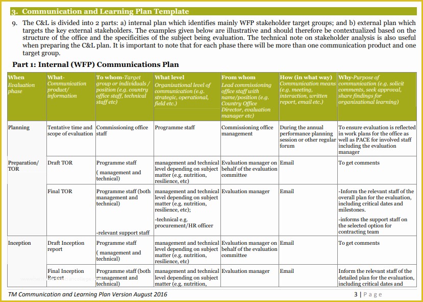 Free Communication Plan Template Of Three Templates for Munications Planning